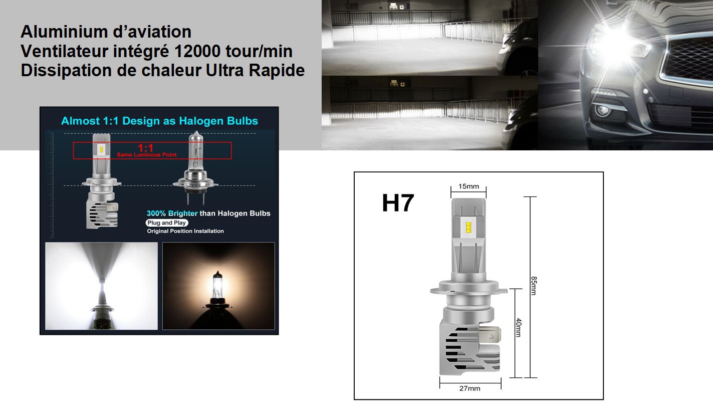 ampoule h7 led dimensions et caractéristiques